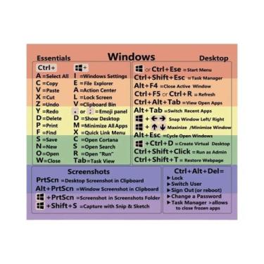 Imagem de Adesivo De Atalho MacOS Para 13-16 MacBook pro Air 13 Windows Palm Res