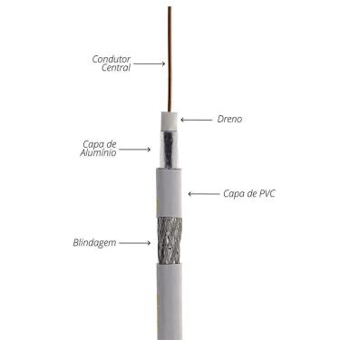 Imagem de Cabo Coaxial Rg6 - 2 Metros