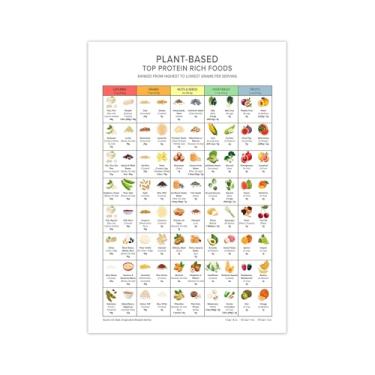 Imagem de Tabela de proteína rica em plantas arte de parede Keto Diet Meal Planning High Proteins Guide Print Vegetable and Fruit Protein Guide30 x 45 cm sem moldura
