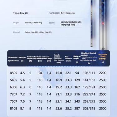 Imagem de Vara de Pesca de Viagem Plataforma de vara pesca, 28 ajustável, ultraleve, mão leve, grande e abrangente(6.3M)