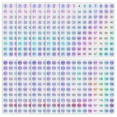 Imagem de 10 folhas de adesivos de números pequenos 1-200 autoadesivos de vinil holográfico de 0,4 polegadas adesivos redondos removíveis com números consecutivos para classificação de armazenamento, artesanato