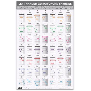 Imagem de QMG Pôster de famílias de acordes de guitarra canhoto (28 x 43 cm), acessórios para guitarras, tabela de acordes de guitarra laminada, 49 acordes codificados por cores