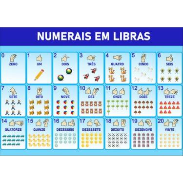 Imagem de Banner De Lona Escolar Números em Libras 0 a 20 - 85x60cm - Fabrika de