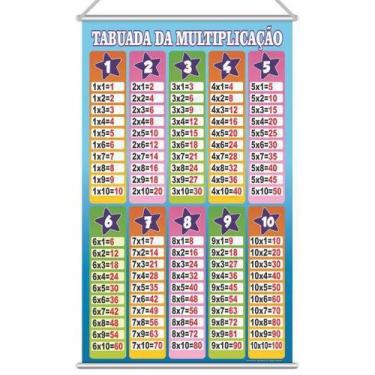 Imagem de Banner  Tabuada Pegadogica - VITRINES PRODUÇÕES