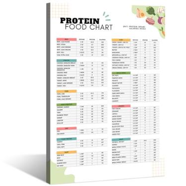 Imagem de Planejador de refeições em tela com alto teor de proteínas, arte de parede, baixo teor de carboidratos, Keto