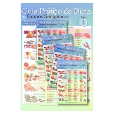 Imagem de Mapa - A dieta dos grupos sanguíneos