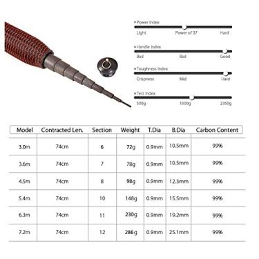 Imagem de Varas de pesca ultraleves de fibra de carbono vara de pesca telescópica vara de pesca vara de pesca vara de mão 3,0 m 3,6 m 4,5 m 5,4 m 6,3 m 7,2 m vara de pesca telescópica (tamanho: 4,5 m)