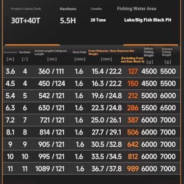 Imagem de Vara de Pesca de Viagem Vara de pescar, vara mão, prateada para carpa cabeça grande, para objetos grandes, esturjão verde, para gigantes(4.5M)