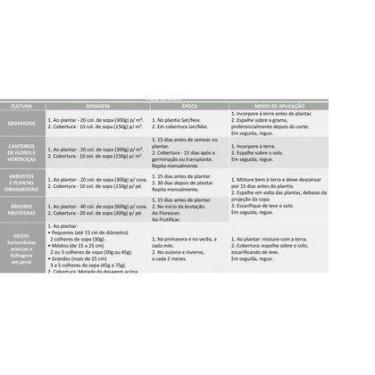 Imagem de Fertilizante adubo Torta de Mamoma Vitaplan Nutriplan Pouch 800 Gr - N