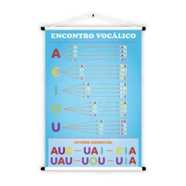 Imagem de Banner de Lona Educativo Encontro Vocálico- 85x60cm - Fabrika de Festa