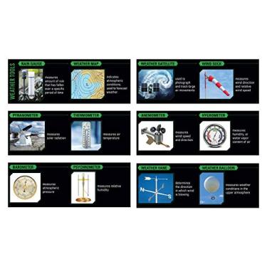 Imagem de Creative Teaching Press Topper de quadro branco Earth Science (combine com quadro branco ou quadro de avisos, pendure no corredor, biblioteca, espaços de aprendizagem e mais)