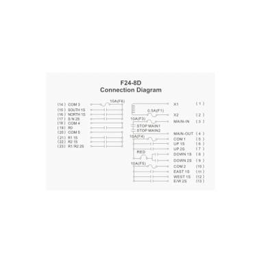 Imagem de TBZFNZXF Controle de guincho elétrico industrial de velocidade dupla, 1 transmissor + 1 receptor F24-8D (ACDC24-95V)