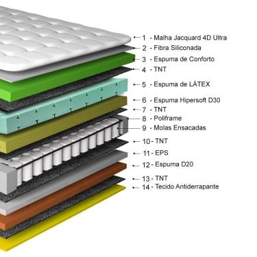 Imagem de Colchão Casal De Molas Ensacadas Cama Inbox Select Euro Soft 138x188x32 Cinza