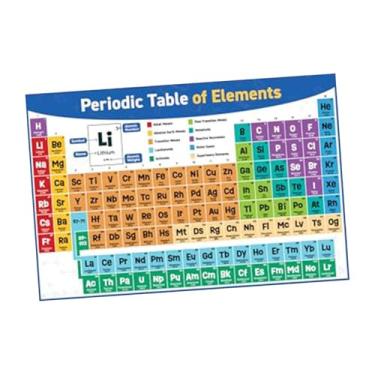 Imagem de Fenteer Pôster científico da Tabela Periódica dos Elementos com código de cores para decoração de parede, ideal para estudantes de química, presentes para