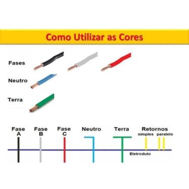 Imagem de Fio 6mm 100 Metros Cabo Flexivel 6mm RR Fios e Cabos - Sem marca, Verm