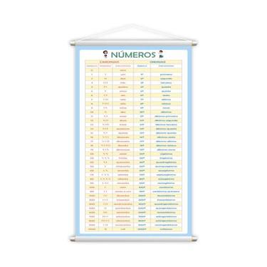 Imagem de Banner Números Cardinais e Ordinais Pedagógico 60x40cm - PlimShop