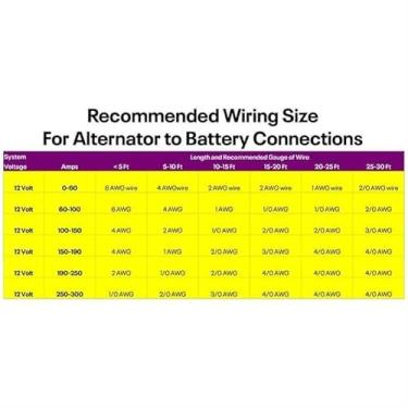 Imagem de Powermaster Alternador natural 8305 (6G 140A 6 sulcos polia grande moldura V acoplamento I-FR-AS regular)