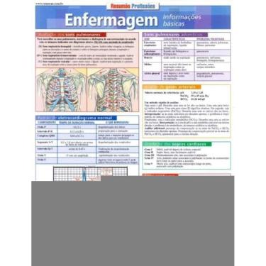 Imagem de Resumao Medicina - Enfermagem Info. Basicas
