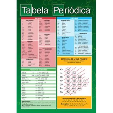 Imagem de Livro - Tabela Periódica