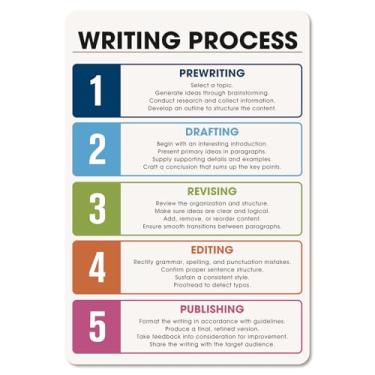 Imagem de Pôster de processo de escrita moderno, como escrever 5 estágios de escrita, arte de parede, metal, placa de lata, sala de aula, ensino médio, guia educacional, impressões, pintura para casa, quarto