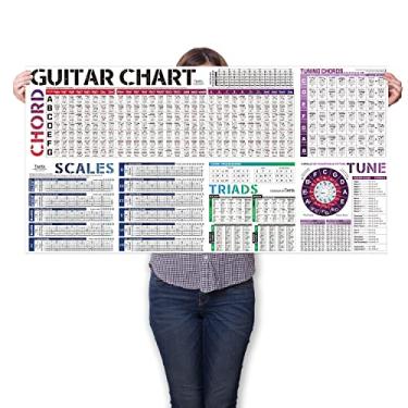 Imagem de Pôster de escala de acordes de guitarra | Escalas | Tríades | Círculo da Quinta Roda | Notas de escala de escala e teoria da guitarra, acordes e escalas de guitarra acústica referência para iniciantes adultos ou crianças