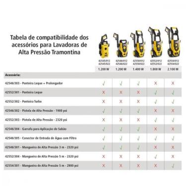 Imagem de Ponteira Leque para Lavadora de Alta Pressão Tramontina