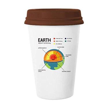 Imagem de Hierárquica Geografia Núcleo Terra, Caneca de Café Vidro Bebendo Cerâmica Copo Tampa