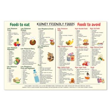 Imagem de OMANI Dieta anti-inflamatória guia alimentar cartazes lista de alimentos tabela de conversão tela arte de parede intestinal saúde nutrição lista de compras impressões pintura para casa quarto
