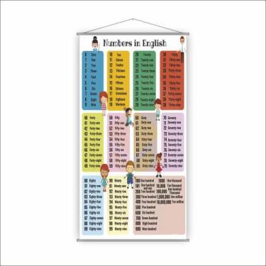 Imagem de Banner Escolar Pedagógico - Números Em Inglês 120X65Cm - Plimshop