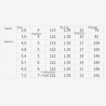Imagem de Varas de Pesca Vara de Pesca Telescópica Ação Rápida 19 Dura para Lagoas Riachos Lagos Vara de Pesca Telescópica(6.3m)
