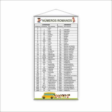 Imagem de Banner Pedagógico Escolar Algarismos Romanos 80X50Cm - Plimshop