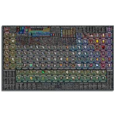 Imagem de Quadro periódico impressões em tela elementos científicos pôster arte de parede para casa 1 peça decorações não ramificadas 33.0 cm x 20.3 cm