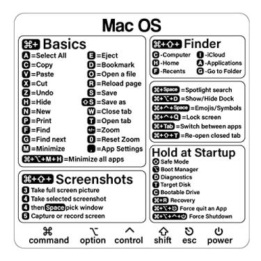 Imagem de Adesivo de atalho Mac – Adesivo de atalhos Mac OS (M1+Intel) + Word/Excel, adesivos de atalhos de teclado para laptop para MacBook, compatível com MacBook Air/Pro de 13 a 16 polegadas (2 peças)