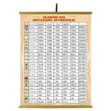 Imagem de Painel Silabário das  Dificuldades Ortográficas 1200x900mm