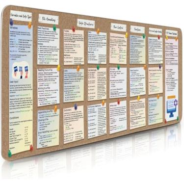 Imagem de Mouse pads para jogos, base antiderrapante de referência de programação Python, guia de código completo para engenheiros de software iniciantes, tapete de mesa grande para teclado e mouse 15,17,8 cm x