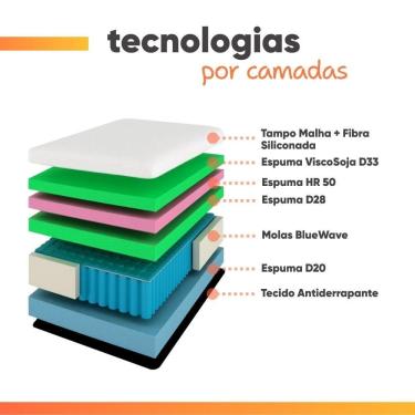 Imagem de Cama Box King Gazin Ferrari Premium Molas Ensacadas E Pillow Top 193x203x71cm Bege