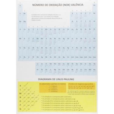 Imagem de Tabela Periodica  Pacote Com  20 Unid.