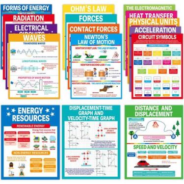 Imagem de Conjunto de pôsteres de ciências físicas para o ensino médio em sala d