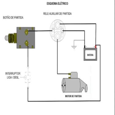 Imagem de BOTAO PARTIDA COM PROTECAO para UNIVERSAL TRATOR COM PROTECA - MARILIA