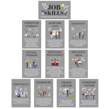 Imagem de WATINC Pôster educacional Job Skills - 11 peças, decoração de pôster de sala de aula, faculdade, faculdade, quadro de avisos, qualidades essenciais no local de trabalho, materiais de decoração de