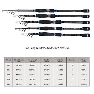 Imagem de Varas de Pesca Telescópicas Vara de Pesca EVA Alça de Fibra de Carbono Vara de Pesca Giratória Carpa de Viagem Protável Vara de Pesca Telescópica (Cor: Caneca BigBlue, Tamanho: 3,0 m)
