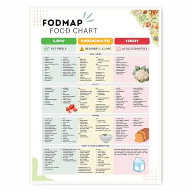 Imagem de Low FODMAP Food Chart Nutrition Guide Posters for IBS Relief and Gut Health Support Gluten Free Meal Prep Grocery List Print Kitchen Diet Planning and Wellness Decor 28 x 35 cm sem moldura