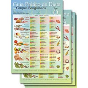 Imagem de Mapa - a dieta dos grupos sanguíneos - AQUARIANA - GROUND