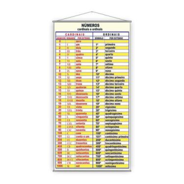 Imagem de Banner Pedagógico Números Cardinais E Ordinais 80X50Cm - Plimshop