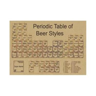 Imagem de Decoração De Quarto Infantil, Química, Tabela Periódica, Tela, Arte De