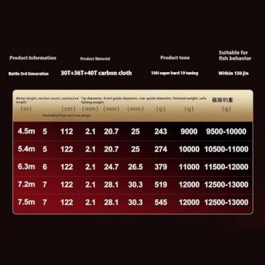 Imagem de Vara de Pesca de Viagem Vara de pesca gigante, vara mão, plataforma, grande(10H6.3M)