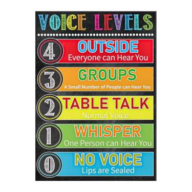 Imagem de WALENGIF Tabela de nível de voz para sala de aula - pôster de nível de voz, tabela de regras de sala de aula, placa de níveis de ruído, para parede, material de volta às aulas, artigos essenciais para