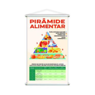 Imagem de Pirâmide Alimentar Banner Escolar Pedagógico 80x50cm - PlimShop