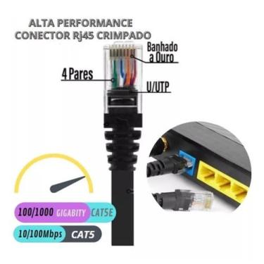 Imagem de Cabo De Rede 20Mts Internet Crimpado Rj45 Cat5E Oferta - New Line Cabl