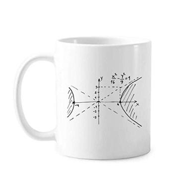 Imagem de Caneca curva hiperbólica Math Kowledge cerâmica xícara de porcelana café louça